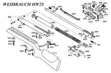 Weihrauch HW25 onderdelen