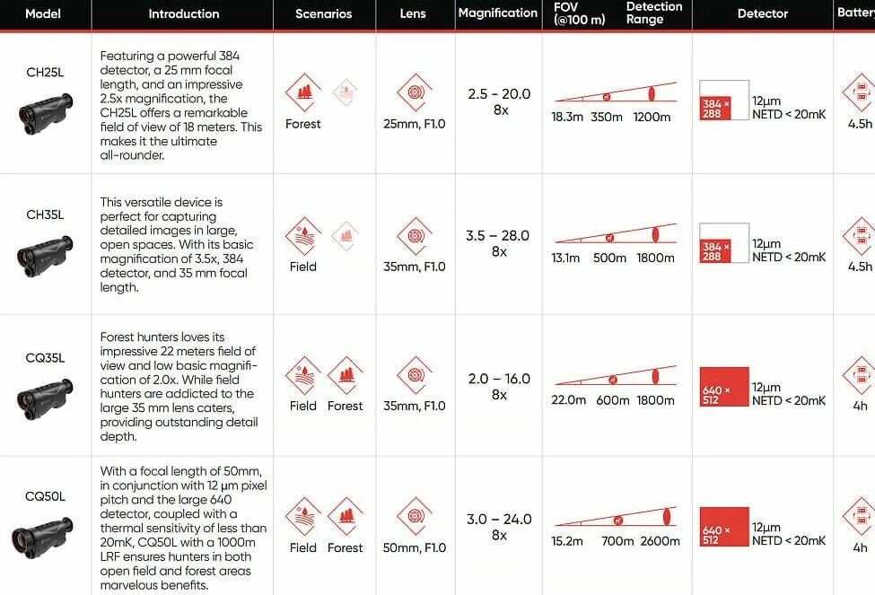HikMicro Warmtebeeldkijker Condor CQ35L