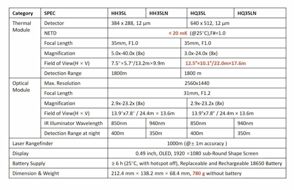 Sale - HikMicro Warmtebeeldkijker Habrok HH35LN