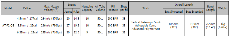Hatsan AT-P2 QE (Quiet Energy)