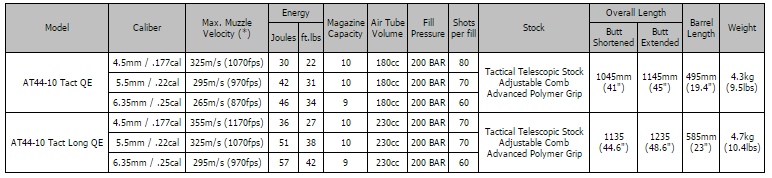Hatsan AT44-10 Tact QE