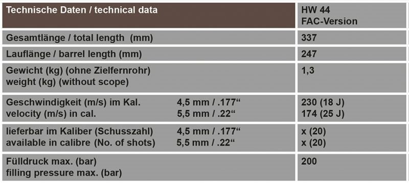 Weihrauch HW44 incl. Silencer