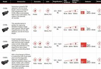 HikMicro Warmtebeeldkijker Condor CQ35L