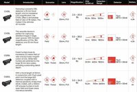 SALE - HikMicro Warmtebeeldkijker Condor CH35L (lrf ) 