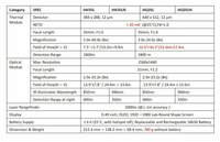 Sale - HikMicro Warmtebeeldkijker Habrok HH35LN