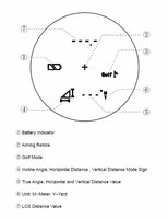 Vector Optics Forester Range Finder 6x21