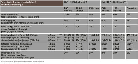 Weihrauch HW100 S incl. demper (FAC of 16J)