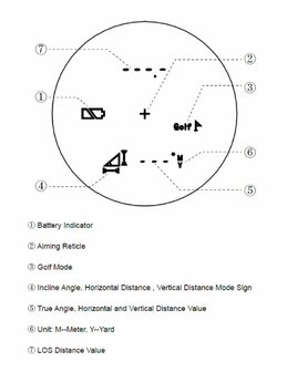 Vector Optics Forester Range Finder 6x21