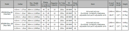 Hatsan BT65RB Elite QE (Rear Bolt - Quiet Energy)