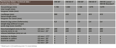 Weihrauch HW80 SLK