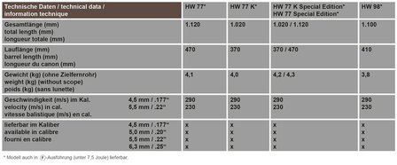 Weihrauch HW77 K