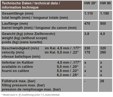 Weihrauch HW35E