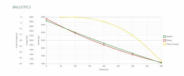  S&B CA .30-06 Spr SP 180/11,7