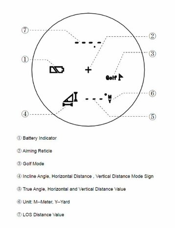 Vector Optics Forester Range Finder 6x21