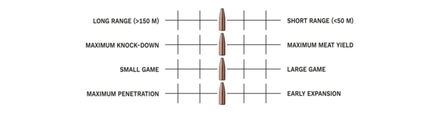 Geco .308 Win Softpoint 20 stuks 11 gram / 170grain
