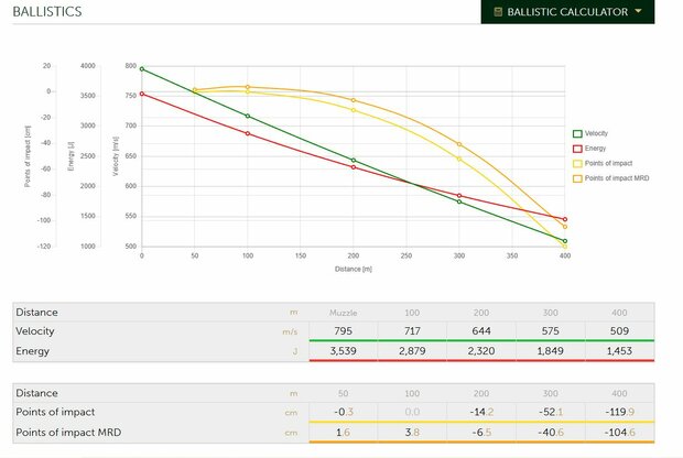 S&B 7x65R SPCE 173grain/11,2 gram BULK per 50