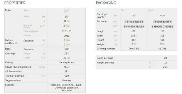 S&B 7x65R SPCE 173grain/11,2 gram BULK per 50