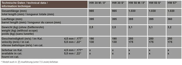 Weihrauch HW50 S