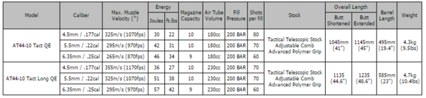 Hatsan AT44-10 Tact QE