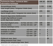 Weihrauch HW90 occasion .22