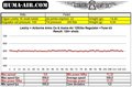 Huma-Air Edgun Leshiy 12 ft/lbs HFT Regulator Tuning Kit